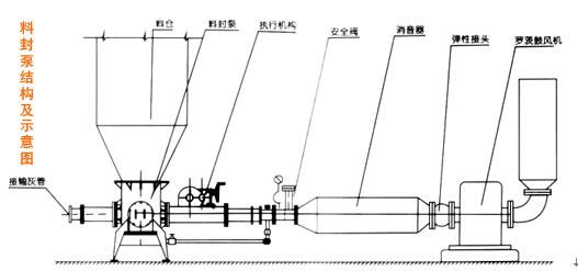 气力输送泵