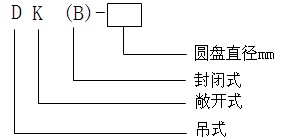 型号