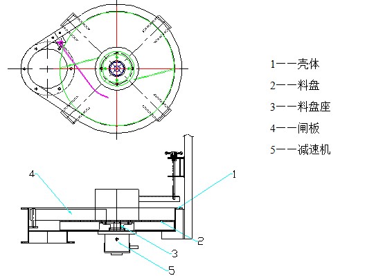 圆盘喂料机