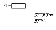 带式输送机