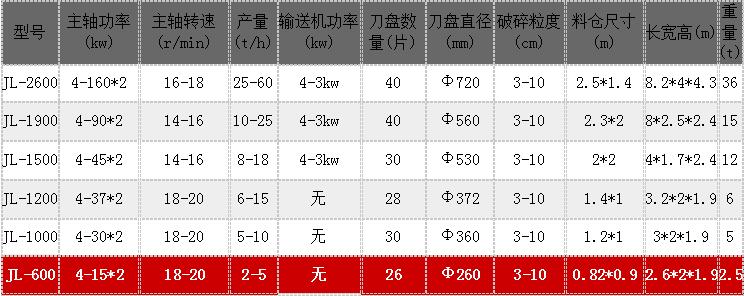 撕碎机参数